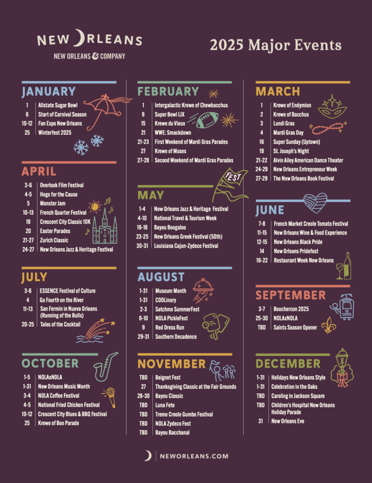 2025 Major Events in New Orleans